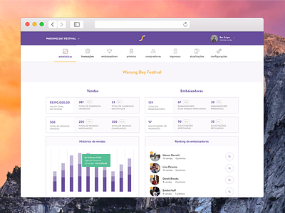 Festival metrics dashboard ambassadors chart dashboard festival metrics music social wave ui