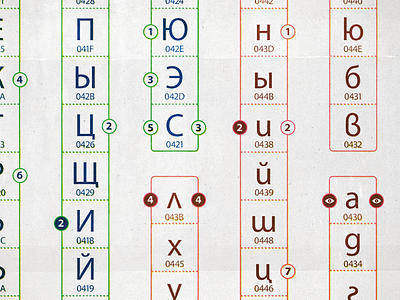 How to space Bulgarian Cyrillic - A Roadmap