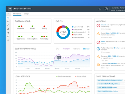 Dashboard exploration chart cloud dashboard enterprise graph health monitor navigation platform status vmware web