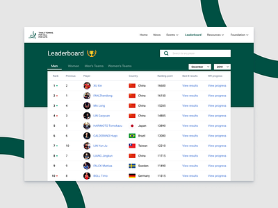 Leaderboard #019 #DailyUI daily 100 challenge dailyui dailyui018 interface leaderboard ping pong ranking sport sports branding table table tennis ui webdesign