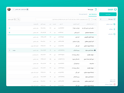 Medical Practice Management - Waiting List dashboard management medical ui