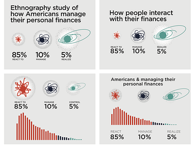 Financial model consumer contextual inquiry design ethnography illustrator managing finances model qualitative research small business