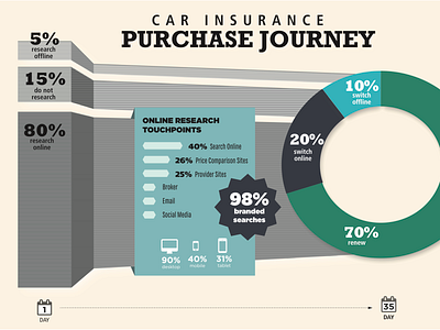 Car_purchase_journey car insurance infographic information diagram journey