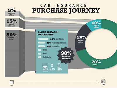 Car_purchase_journey