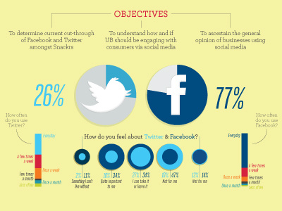 Social Media Infographics Poster archer illustration infographic social media typography