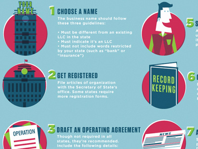 LLC - Info Graphic 4 column five info graphic llc