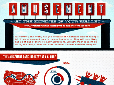 Amusement infographic amusement column five infographic