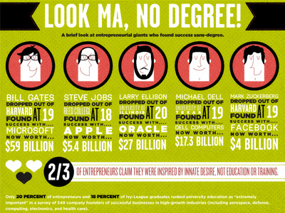 Look Ma, No Degree! column five entrepreneur infographic