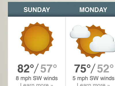 Forecast clouds sun weather