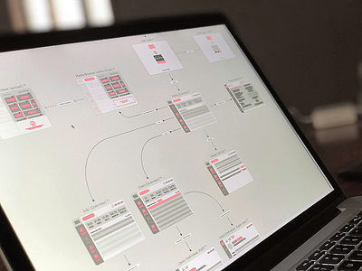 Wyldgrass – Administrative Frames administrative dashboard egypt grey health food pink uae wireframes wyld grass