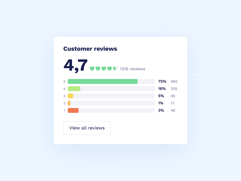 Reviews designs, themes, templates and downloadable graphic elements on ...