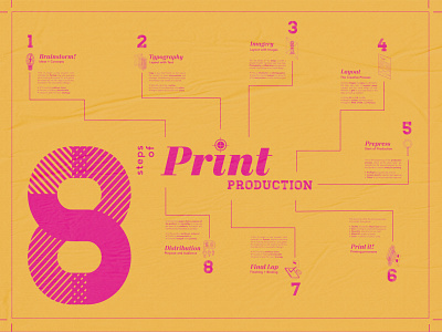 Print Production Poster composition design icon set illustration layout movement texture typography vector