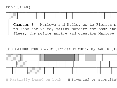 Book to adaptation comparison book courier film infographic