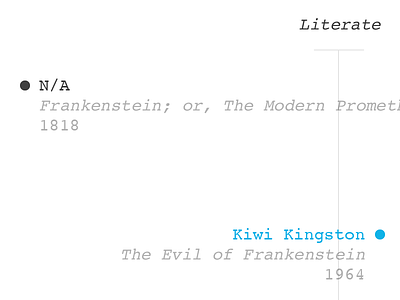 Monster comparison matrix