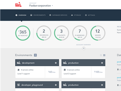 Account Dashboard account charts dashboard data graphs icons modules nav