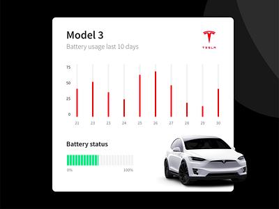 Tesla battery tracking 🔋 📉 animation battery black black white black and red car car app dashboard effect green stats tesla tracking ui ux