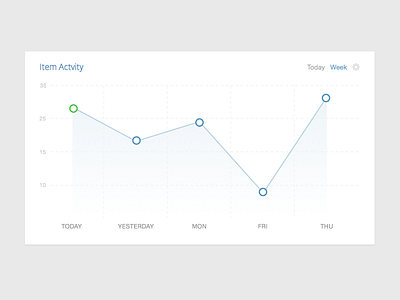 Activity Graph by Max Henningsson for Podio on Dribbble