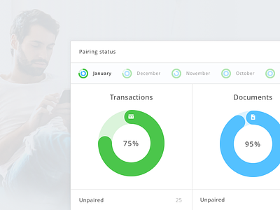 Pairadise. charts dashboard finance flat stats transactions ui ux widget