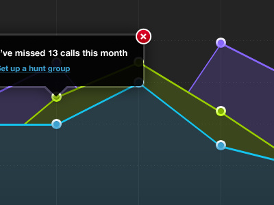 Purple, Green, Cyan Mountains chart dashboard graph graphic hot spot info interface point tip tool web