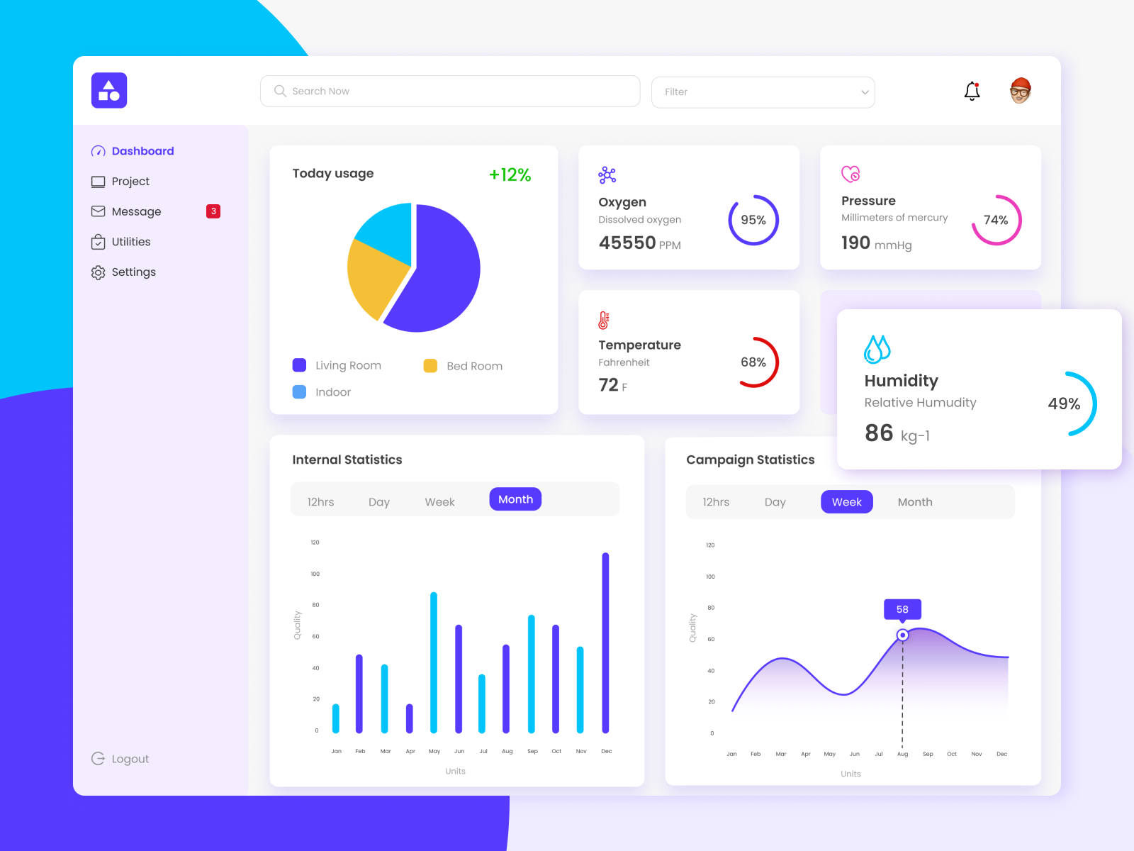 🌡️Dashboard Concept monitoring by Saravanan on Dribbble