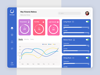 Dashboard Home Automation app dashboard dashboard design dashboard template electricity gas graph home automation humidity minimal panel room simple temperature typography water web