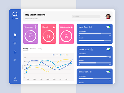 Dashboard Home Automation