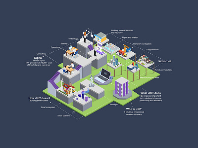 Isometric Infographic