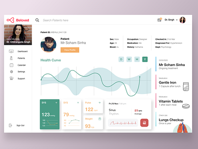 Beloved Medical Dashboard