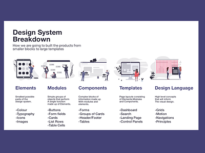 Design system Break down adobexd atomic design design design strategy designsystem flat illustration ux
