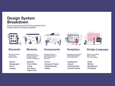 Design system Break down