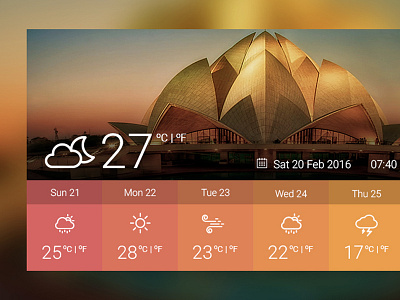 Weather Dashboard dashboard location based weather report ux weather report widget