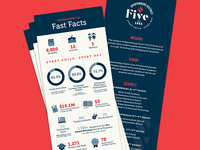 Spartanburg District Five Infographic icon infographic information design school school branding