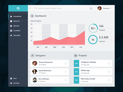 Projects Dashboard 