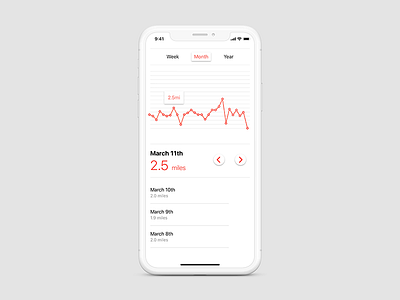 Daily UI 018 analytics chart app clean color daily challange design minimal red typography ui ux
