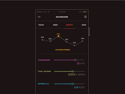 Mobile Dashboard calories charts dashboard gym mobile progress workout