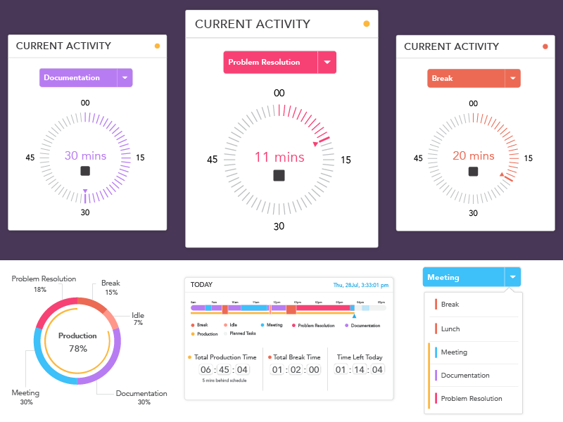 Activity Time Tracker App by Rajesh Rathod on Dribbble