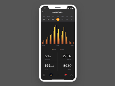 Activity Tracker Dashboard activity activity tracker dashboard distance fit fitness health steps tracker