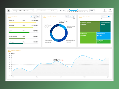 Sketch Freebie - Dashboard with Source file activity contingent worker performance dashboard dashboard design dashboard flat design graphs tableau