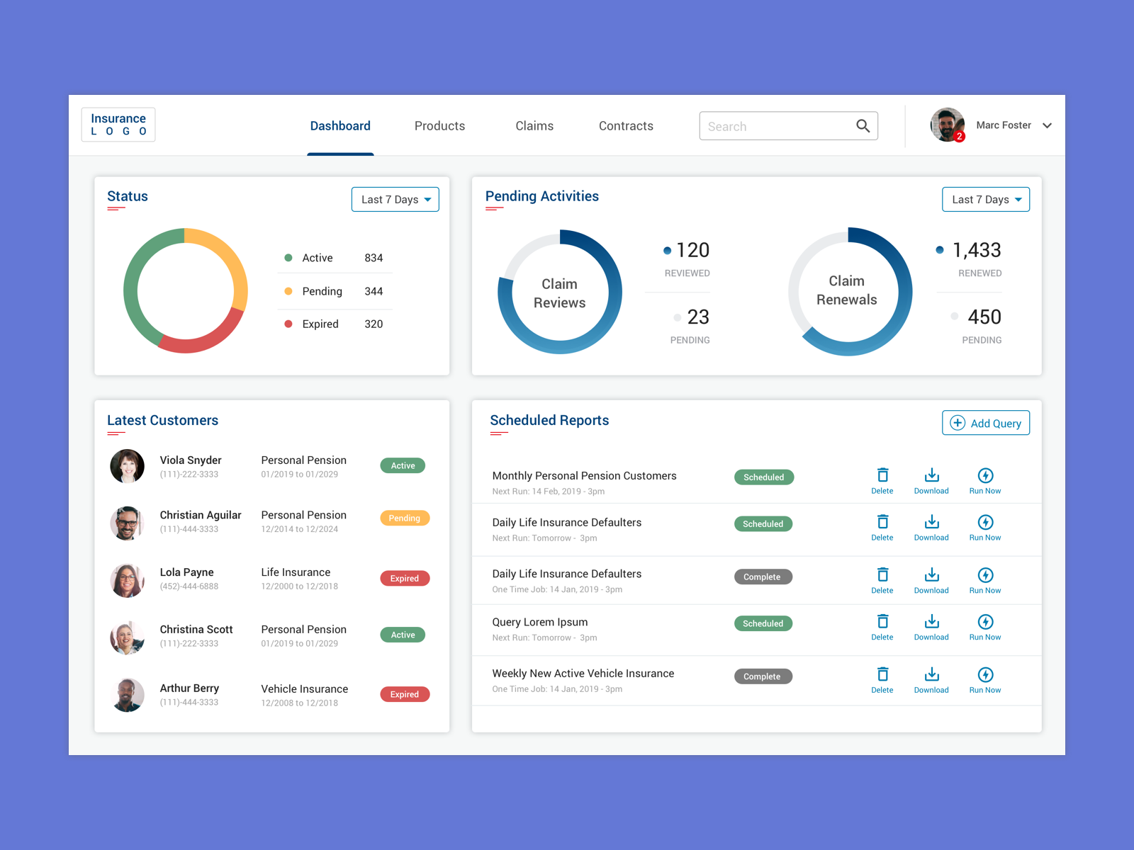 Dribbble Dashboard png By Rajesh Rathod