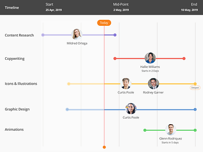 Timeline Management allocation areas management resource allocation responsibility roles time time management timeline web app