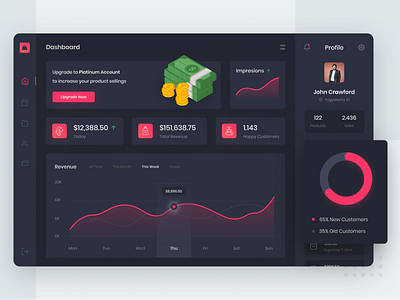 Mode For designs, themes, templates and downloadable graphic elements on Dribbble