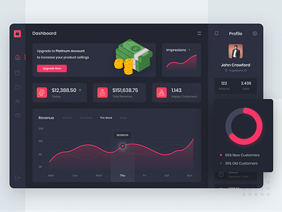 Online Store Dashboard