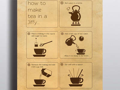 Chai infographic infographics