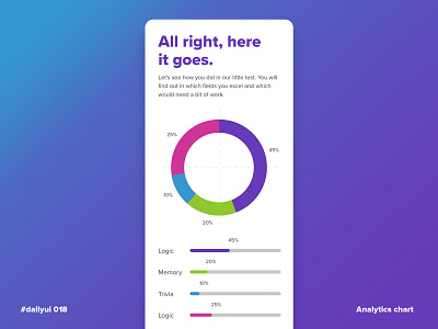 DailyUI 018 - Analytics chart analytics analytics chart app app design appdesign daily ui dailyui design ui