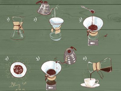 Digital illustration infograhic instructional illustration digitalillustration handdrawing illustration