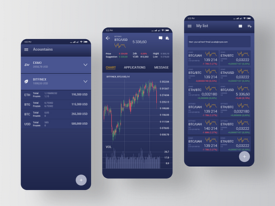 Mobile UI. Crypto trader admin app btc chart charte graphique coin crypto crypto exchange crypto trading dashboard mobile ui ui web design
