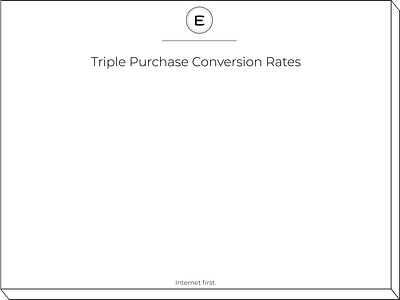 How to Triple Purchase Conversion Rates ecommerce product