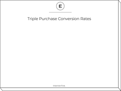 How to Triple Purchase Conversion Rates