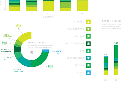 Mobile Threat Network data infographic