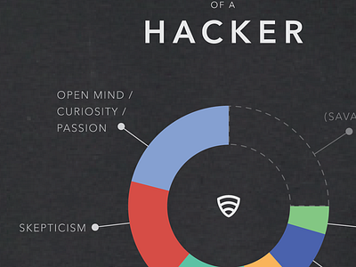 [......] of a Hacker apparel color data developer hacker infographic pie chart typography